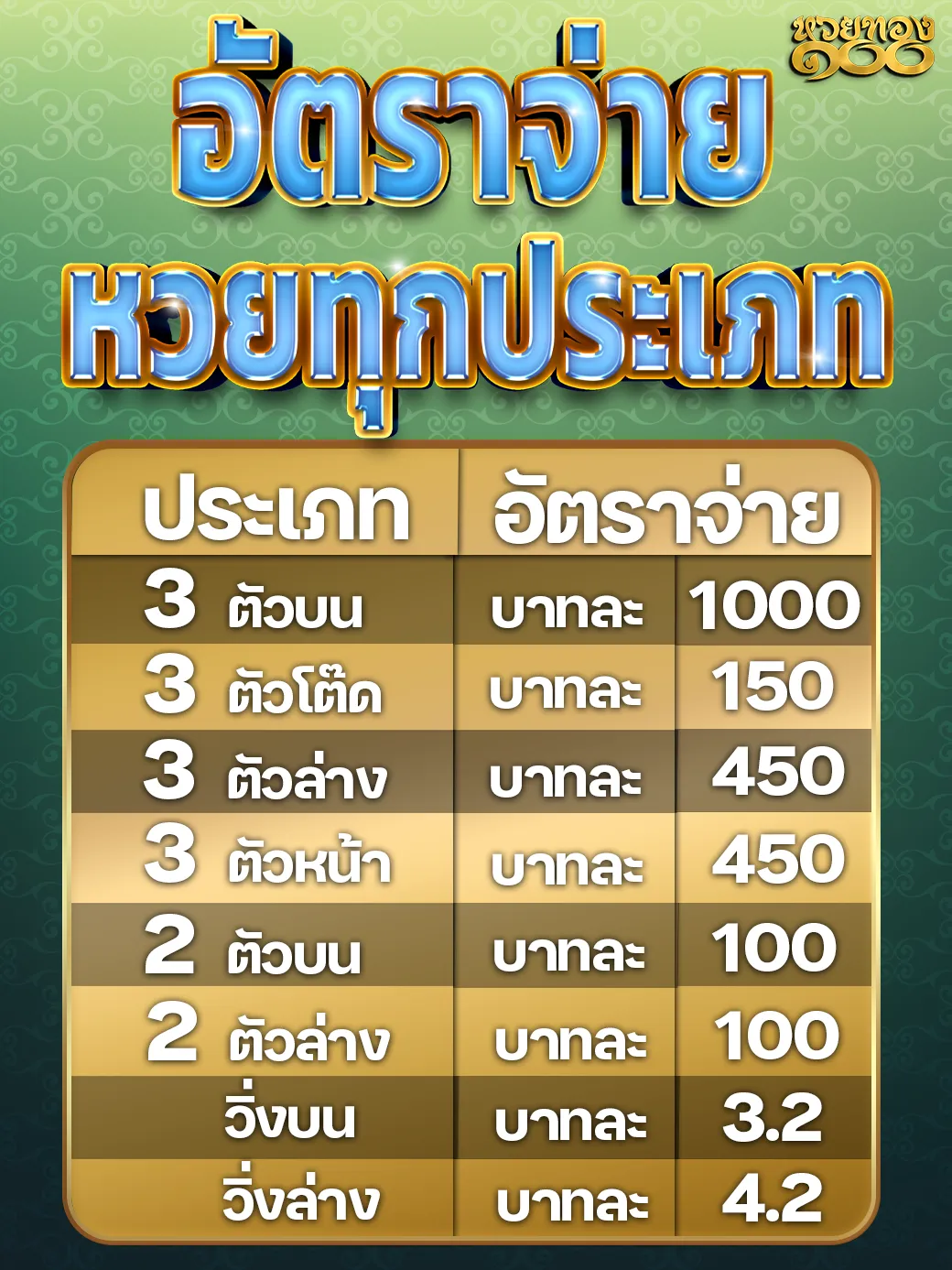 อัตราการจ่าย